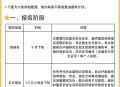 2026考研报名,2026考研什么时候准备？