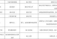 夫妻桑拿房窒息身亡,宾馆楼层风险点及控制措施？