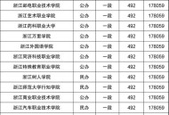 被浙大录取仍赴高考,2021浙江大学在浙江录取人数？