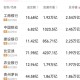 饭店招聘设颜值补贴,新能源车布局近中盘，比亚迪(01211)还好吗？