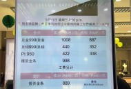 金饰克价一夜跌6元,金饰克价一夜跌6元怎么回事