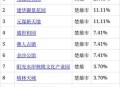 外省人涌入云南买房 ,外省人涌入云南买房条件 外省人涌入云南买房 ,外省人涌入云南买房条件