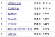 外省人涌入云南买房 ,外省人涌入云南买房条件 外省人涌入云南买房 ,外省人涌入云南买房条件