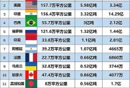 德国工业产值暴跌,2021世界各国工业产值排名？