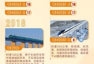 中国铁路再创纪录,想查一下我以前座高铁的记录怎么查？