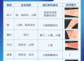 秋蚊子最爱咬5类人,为什么秋天的蚊子咬人特别厉害呢？