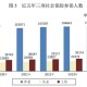 持社保人数达13.9亿,社保人数有规定吗？