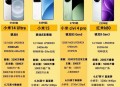小米17全系列售价,小米17参数？