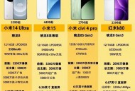 小米17全系列售价,小米17参数？