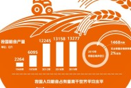 人均粮食占有量1000斤 ,人均粮食占有量公式？