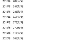 1984年买了50克黄金,1984年黄金价格多少钱一克