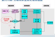 金蝶财务软件教程2,金蝶财务软件操作流程视频教程