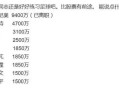 109人炒股群108个托,炒股 群