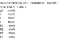 109人炒股群108个托,炒股 群
