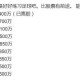 109人炒股群108个托,炒股 群