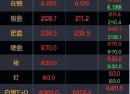 金价再刷历史新高,金价再刷历史新高什么意思