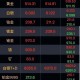 金价再刷历史新高,金价再刷历史新高什么意思
