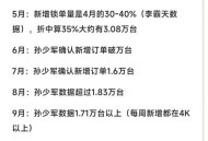 小米SU7改款涨1万,小米su7会涨价吗？