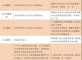 遗嘱将外甥写成外孙,外公遗嘱房子给外孙如何继承? 遗嘱将外甥写成外孙,外公遗嘱房子给外孙如何继承?