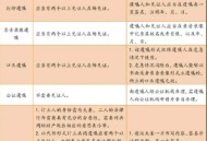 遗嘱将外甥写成外孙,外公遗嘱房子给外孙如何继承? 遗嘱将外甥写成外孙,外公遗嘱房子给外孙如何继承?