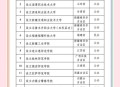 32所新大学来了,北京海淀区学院南路32号周围附近都有什么重要的高校？