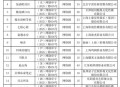 广电出手管理短剧,个人网剧需要审核吗？