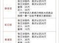 错发30万补贴追回,高新技术企业补助补贴会被追回吗？