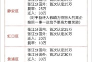 错发30万补贴追回,高新技术企业补助补贴会被追回吗？