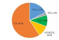 中国月度用电破万亿,澳洲可再生资源的投资情况如何？