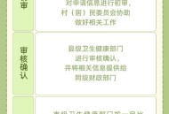 育儿补贴系统将上线,育儿补贴网上怎么申请？