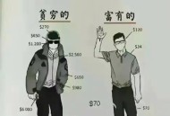 中产三件套又变了,新中产三件套