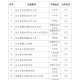 32所新大学来了,32所新大学来了多少学生