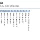 郑州路面超72℃,郑州公交s172,线路各站点是哪？