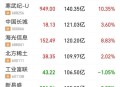 A股工业富联触及涨停,工业富联打开涨停板该怎么办？