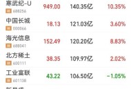 A股工业富联触及涨停,工业富联打开涨停板该怎么办？