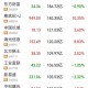 A股工业富联触及涨停,工业富联打开涨停板该怎么办？