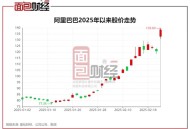 美股暴跌,美股暴跌对中国股市的影响