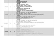 胖东来百万年薪招人,胖东来员工招聘条件？