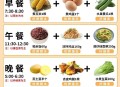 天生瘦子一天吃什么,瘦子增重三餐吃什么？