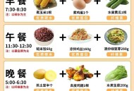 天生瘦子一天吃什么,瘦子增重三餐吃什么？