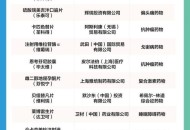 114种药新进医保目录,114种药新进医保目录查询