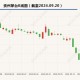 茅台股价重回1500元,1500的茅台哪里买？