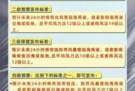 三亚入境游客增5倍,香港飞海南入境最新规定？