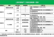 上海优化房地产政策,上海优化房地产政策调整最新