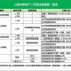 上海优化房地产政策,上海优化房地产政策调整最新