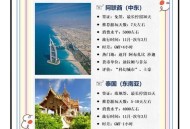 首批免签俄游客抵达,白俄罗斯免签亲身经历？