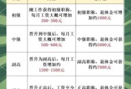 最低工资迎来普调,北京最低工资标准是根据什么普调的？它与社会保险有没有联系？具体体现在哪？