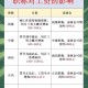 最低工资迎来普调,北京最低工资标准是根据什么普调的？它与社会保险有没有联系？具体体现在哪？
