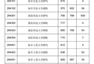 海南引进985名校,海南引进985名校有哪些