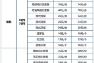 因食客排队久全免单,